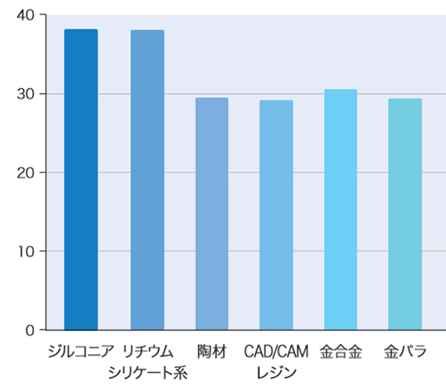 白い歯の治療 即日治療