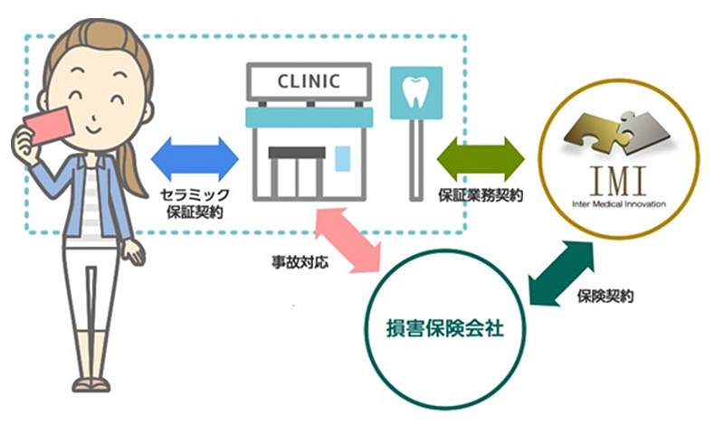 白い歯の治療 即日治療