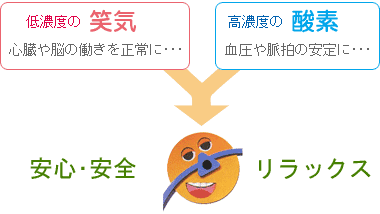 痛みの少ない子供の治療